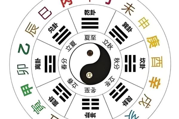 八字年支隐藏的秘密