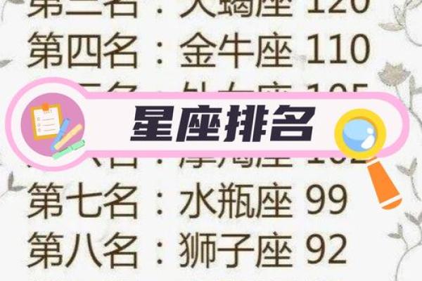 十二星座谁长大之后最适合当明星了