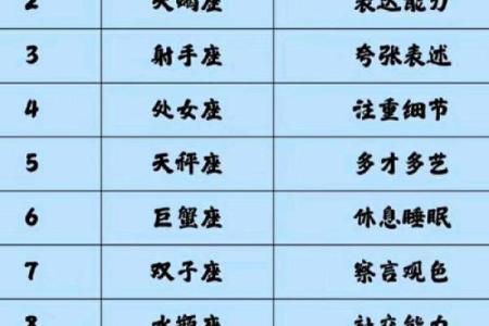 【最专业星座排行，看看哪三个星座最受欢迎】