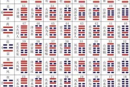 算命网周易免费 免费周易算命网可信吗