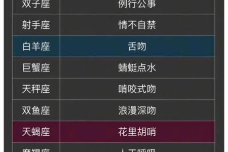 爱得十分卑微的星座有哪些