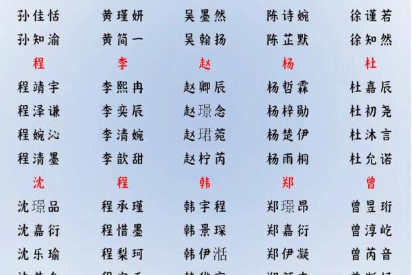 2019年4月28号寅时出生的男孩要怎么起名字姓名