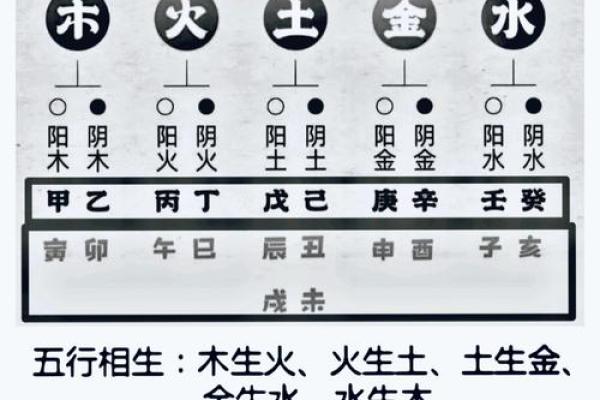 生辰八字五行缺查询