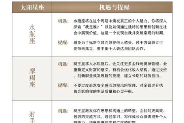 水瓶座与什么星座最合适 水瓶座与什么星座最合不来