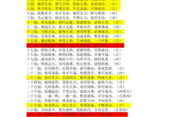 姓名八字吉凶评分测算