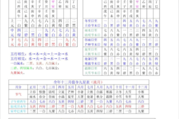 六十花甲子怎么算命