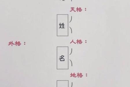 姓宗政的名人-姓名学-华易算命网姓名