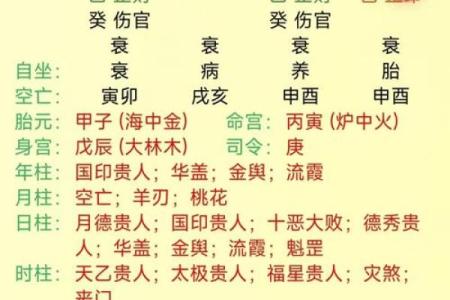 如何通过生辰八字算命？