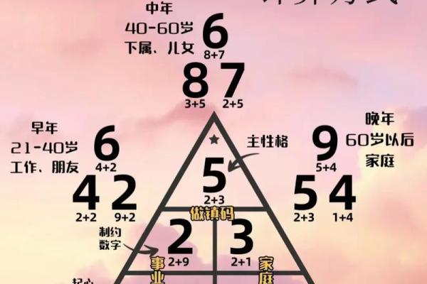 生命灵数测试我适合哪个城市