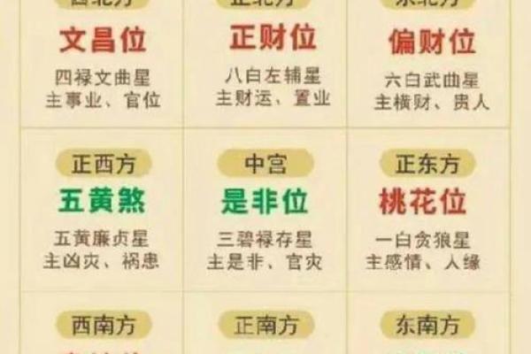 八字格局预测，详解生辰八字如何看命