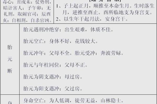八字命理吉凶解析表大全