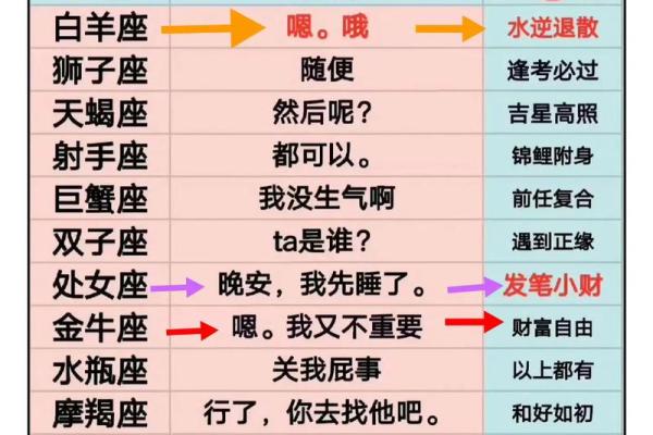 年底之前12星座可以期待什么惊喜