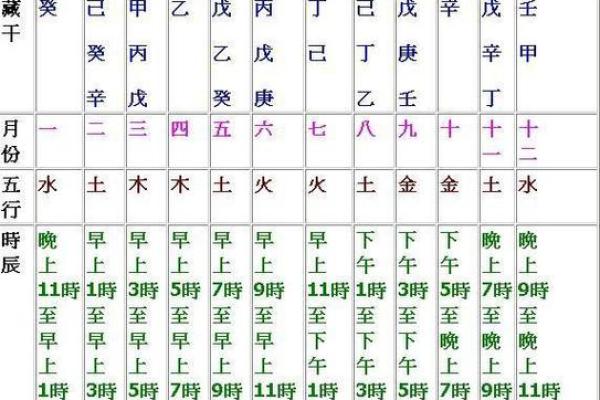 八字命局中天干地支相冲的吉凶