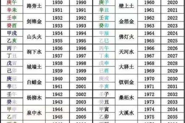 出生年月算命,用出生年月日算命