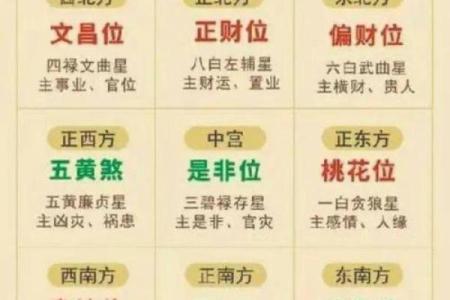 八字格局预测，详解生辰八字如何看命