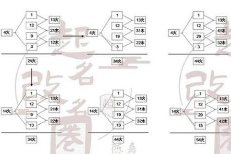 姓名五格五行三才数理测试