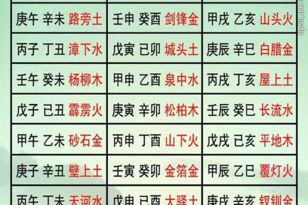 八字算命生肖