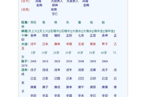 什么八字能和自己喜欢的人结婚