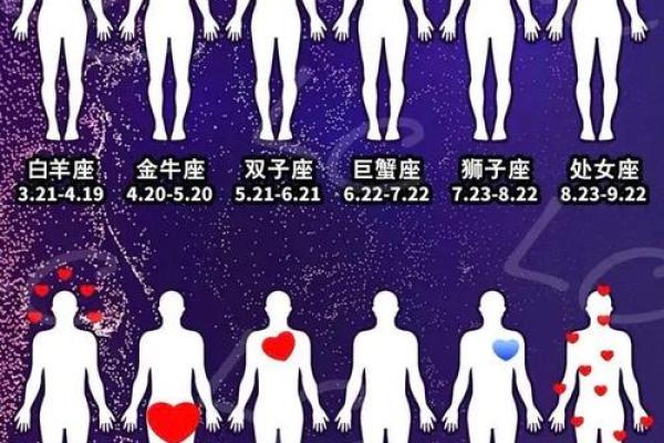 十二星座适合居住在哪个星球