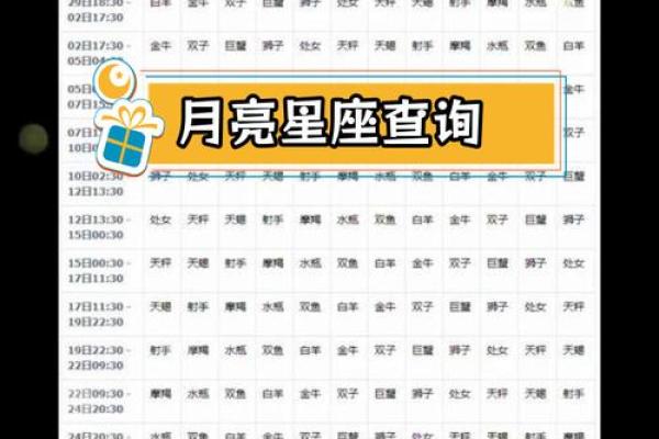 太阳星座 太阳星座月亮星座上升星座查询
