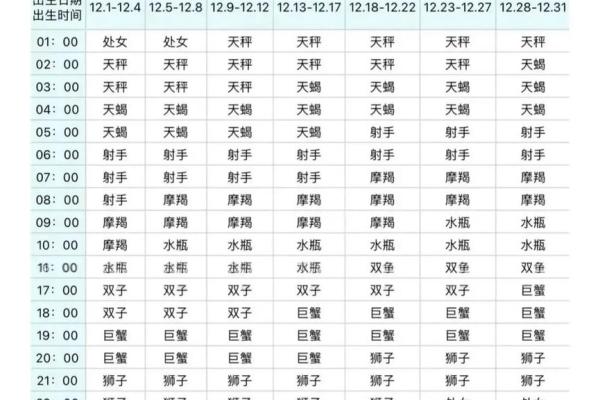 太阳星座 太阳星座月亮星座上升星座查询
