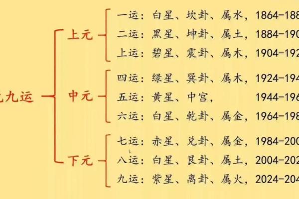 楼盘选择和布局的风水讲究