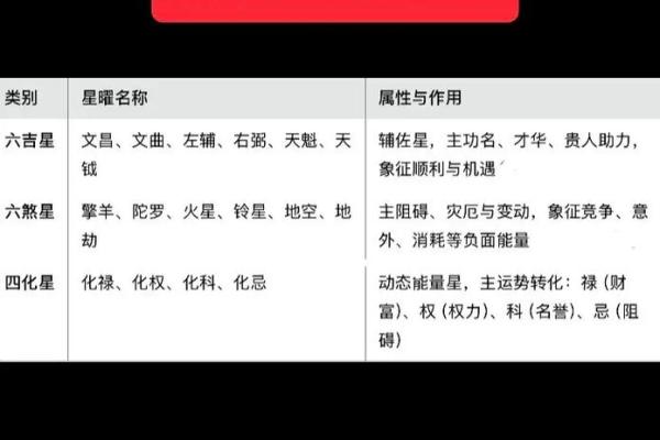 紫微斗数之岁限的经验论断：岁限应注意的几种凶格