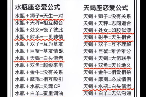 双鱼天蝎座适合生什么星座的宝宝