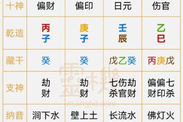 八字命局有多少种格局
