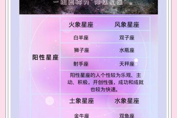 陈五行属什么 陈五行属于哪个星座
