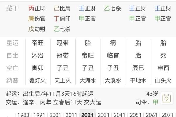 足智多谋的八字