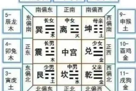 楼层风水五行 楼层风水五行谬论