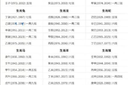 称骨算命表男命