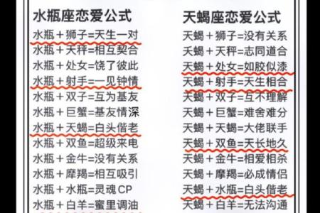 双鱼天蝎座适合生什么星座的宝宝