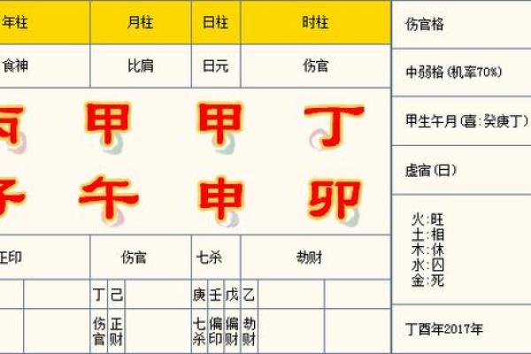 八字中金水伤官格的含义