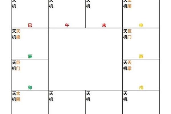 跟着AI学紫薇斗数，天机星