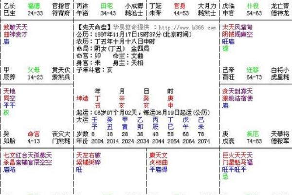 紫薇斗数流年对冲宫