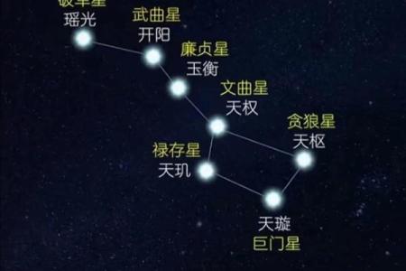 古典占星定位星,星盘最终定位星查询