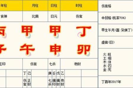 八字中金水伤官格的含义