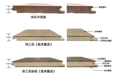 木地板安装有什么风水讲究的吗