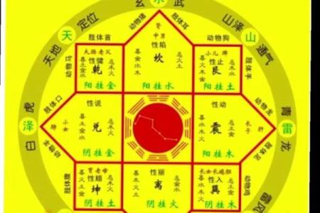 谨慎！那些影响婚恋的六大风水