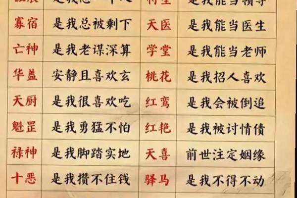 八字找用神