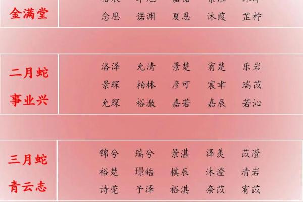 属蛇的十二星座