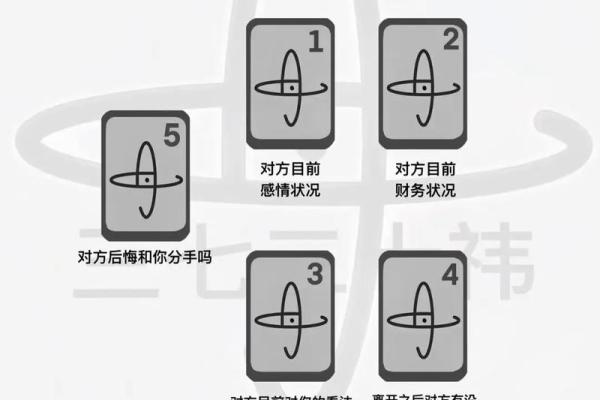 塔罗测试：前任对你死心没？