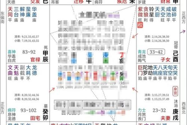 紫微斗数案例42健康：能活到90多岁的命盘