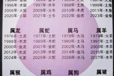 八字属木住13楼凶吉