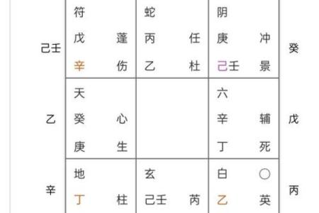 八字命宫带太阳