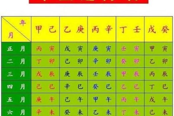 八字算命:如何准确预测婚姻对象的星座? 八字算命:如何准确预测婚姻对象的星座?