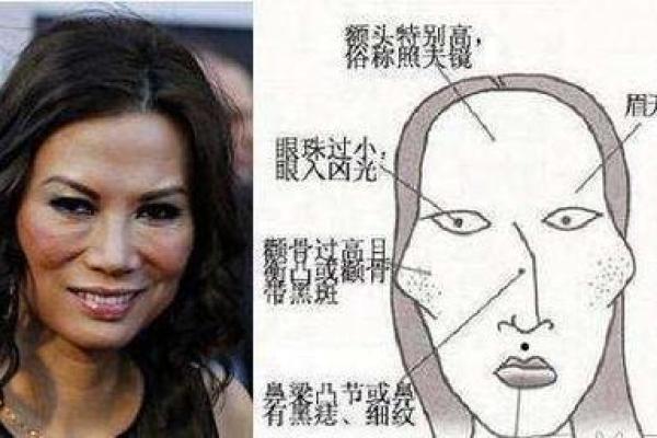 据脖子上胎记算命，有什么说法