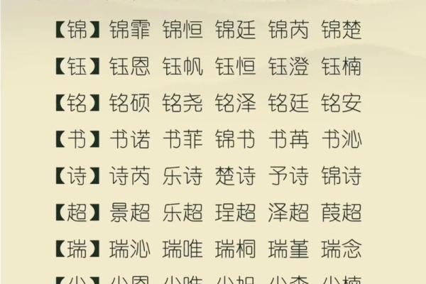 算名字,生辰八字取名字查询 算名字,生辰八字取名字查询